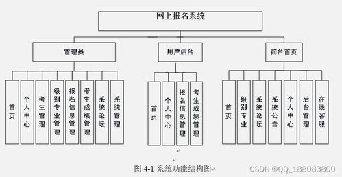 nodejs vue高校網上報名系統